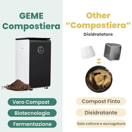 19L Composter elettrico per cucina, Compost intelligente bidone esterno/interno, schermo LED senza odore, trasformare i rifiuti alimentari in fertilizzante per giardino, Compost di rifiuti alimentari : Amazon.it: Giardino e giardinaggio