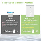 COMFEE' Deumidificatore Casa Muffa 16L/24h, Adatto fino a 32㎡, Tanica da 3L, Deumidificazione Smart, Controllo WiFi, Compatibile con Alexa, Ruote Piroettanti, Timer, MDDF 16DEN7 WF : Amazon.it: Casa e cucina