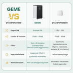19L Composter elettrico per cucina, Compost intelligente bidone esterno/interno, schermo LED senza odore, trasformare i rifiuti alimentari in fertilizzante per giardino, Compost di rifiuti alimentari : Amazon.it: Giardino e giardinaggio