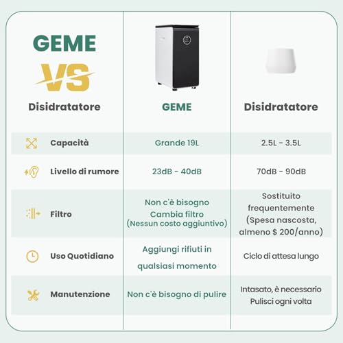 19L Composter elettrico per cucina, Compost intelligente bidone esterno/interno, schermo LED senza odore, trasformare i rifiuti alimentari in fertilizzante per giardino, Compost di rifiuti alimentari : Amazon.it: Giardino e giardinaggio