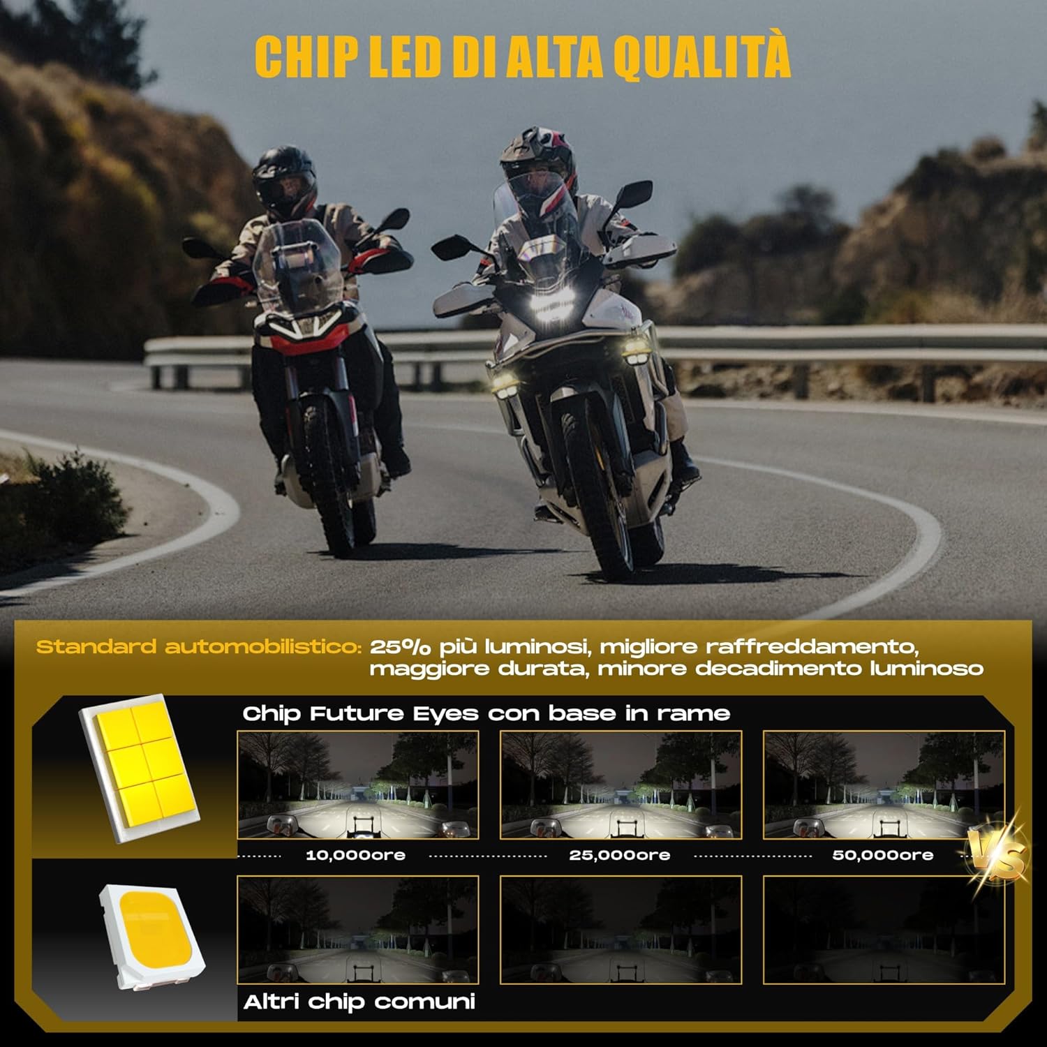 Future Eyes Motorcycle Lights - 180W LED Fog Lights with White Beam, Waterproof Auxiliary Headlights with DRL, Strobe and Arrows, Motorcycle Lights for Night Driving, Off-Road, UTV and ATV