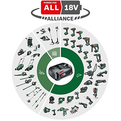 Bosch Motosega Elettrosega UniversalChain 18 (batteria da 2.5 Ah, caricabatteria, sistema SDS, lunghezza barra: 200 mm, sistema da 18 V, confezione in cartone) : Amazon.it: Fai da te