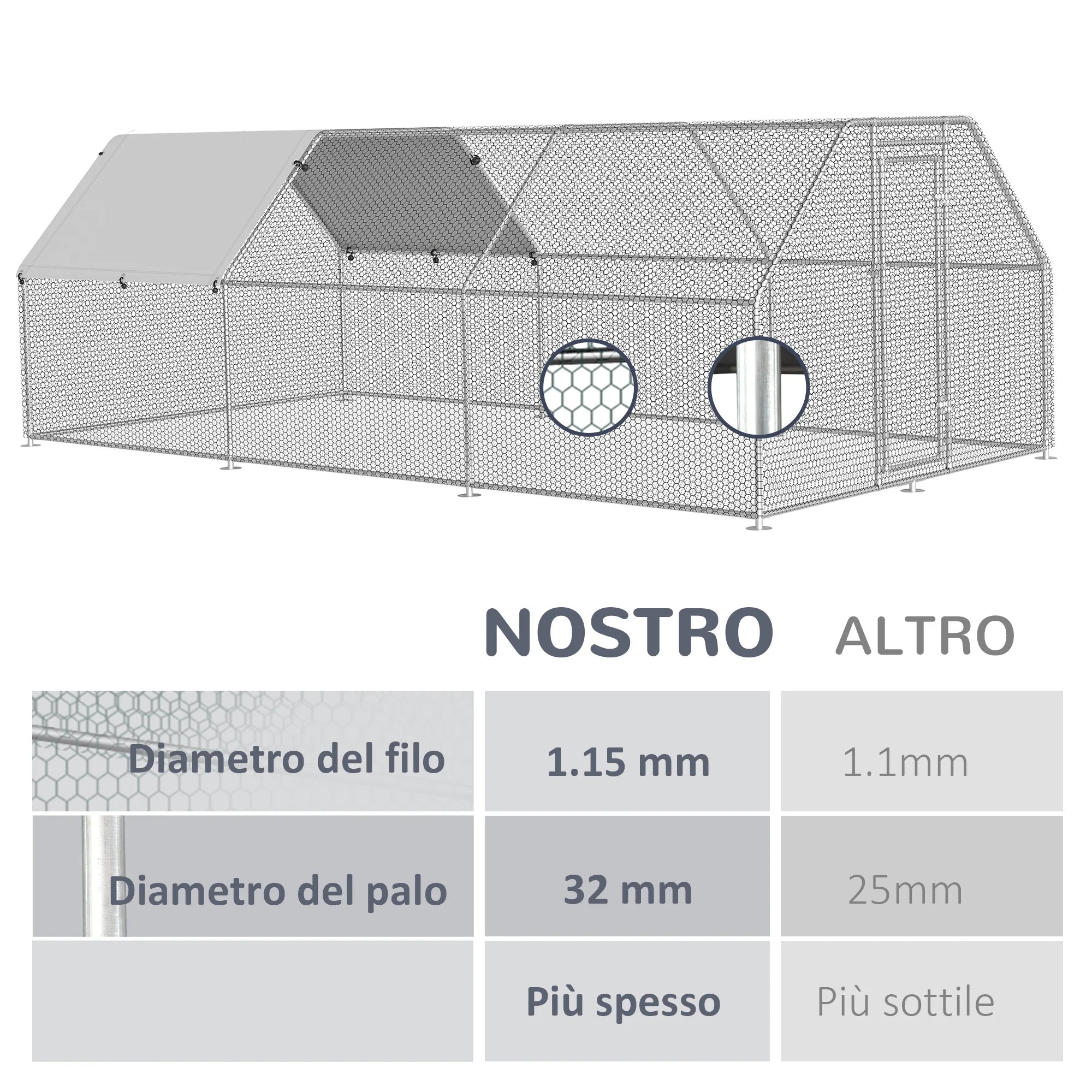 Easycomfort Recinto Gabbia per Galline in Metallo Galvanizzato Impermeabile, Pollaio con Porta e Copertura Oxford, 280x570x195cm