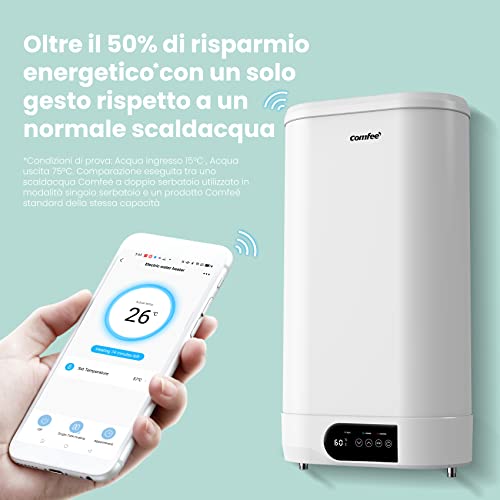 COMFEE' D50 15ED3 Scaldabagno Elettrico Murale ad Accumolo 50 L – Sopra lavello ad accumulo — compatto facile da installare : Amazon.it: Fai da te
