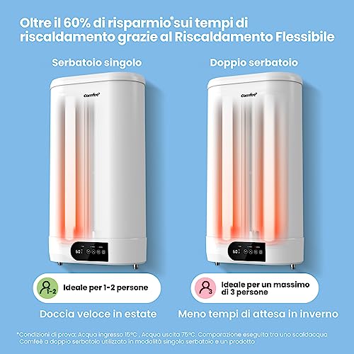 COMFEE' D50 15ED3 Scaldabagno Elettrico Murale ad Accumolo 50 L – Sopra lavello ad accumulo — compatto facile da installare : Amazon.it: Fai da te