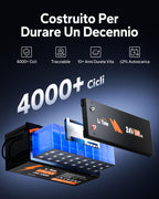 LiTime 24V 100Ah Lithium Battery, Lifepo4 Battery with 100A BMS, 4000+ Cycles, 10 Years Life, Lithium Battery Suitable for Caravan, Motorhome, Solar, Boating, Off-Grid Applications