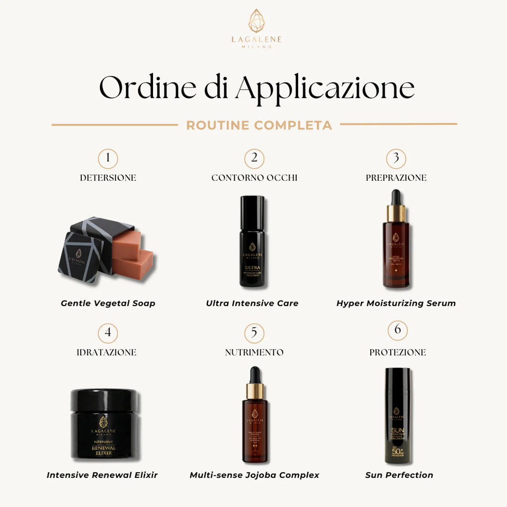 Trattamento Antinfiammatorio e Dermatite