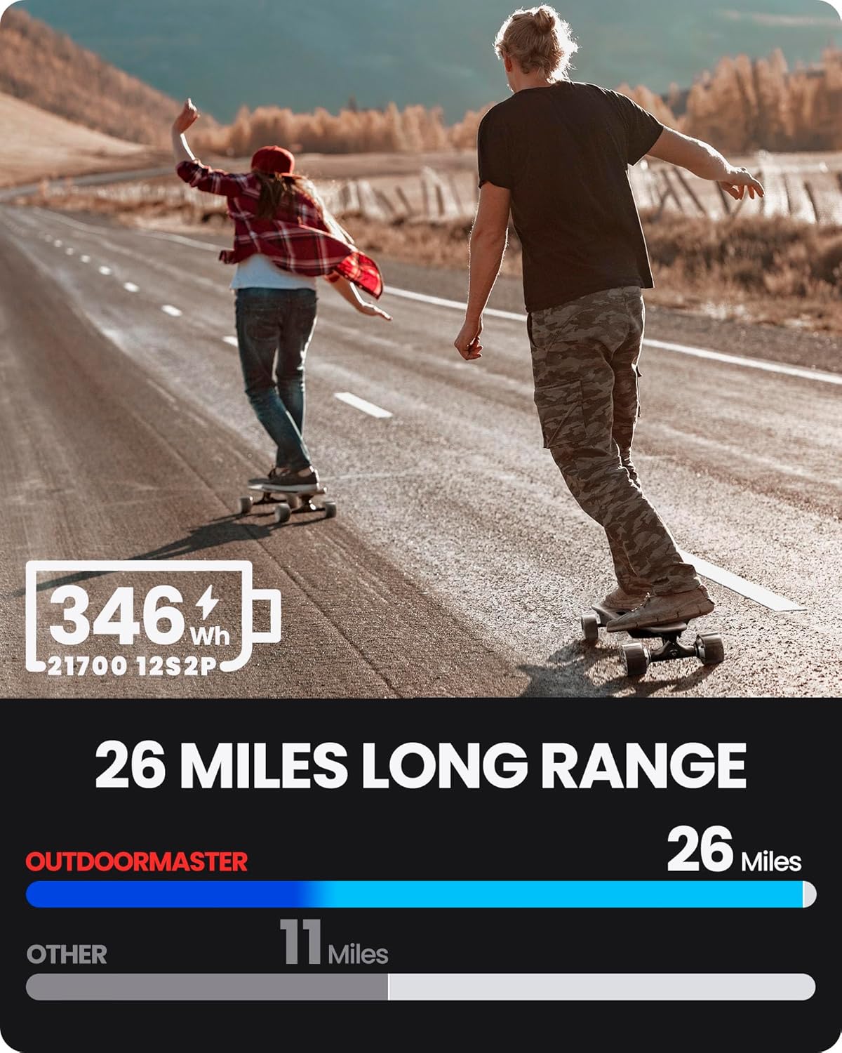 Skateboard elettrico Caribou con telecomando, autonomia 26 miglia, velocità massima 32 mph, 2 motori nel mozzo da 1000 W, longboard elettrico per adulti e adolescenti principianti, garanzia di 6 mesi.