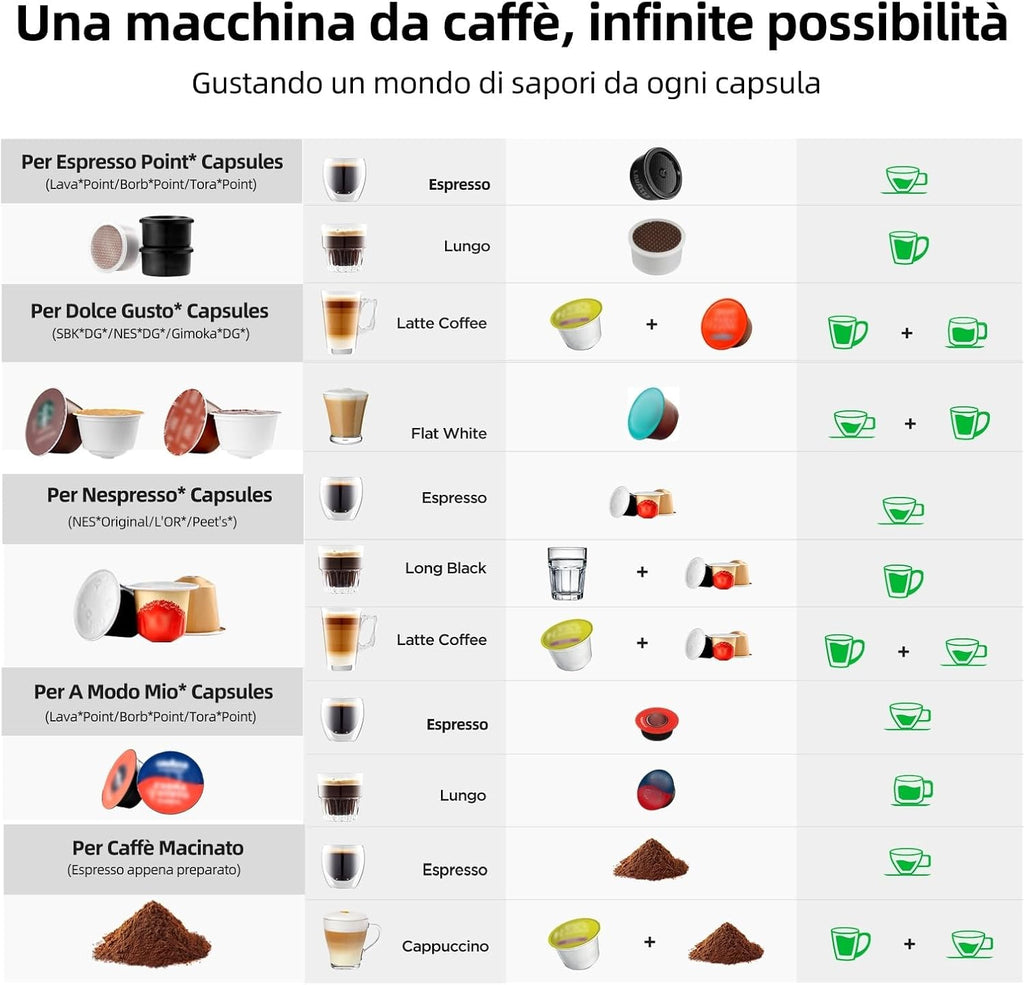 Warriors1 Macchina da Caffè Capsule 5in1 per Nespresso OL, Dolce Gusto, Lavazza A Modo Mio, FAP Espresso Point e Caffè Macinato, 20bar, 0,8L, Calore e Quantità Regolabili, Compatta per Casa e Ufficio