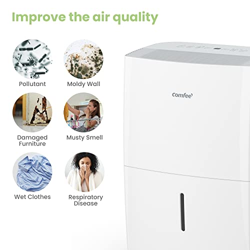 COMFEE' Deumidificatore Casa Muffa 16L/24h, Adatto fino a 32㎡, Tanica da 3L, Deumidificazione Smart, Controllo WiFi, Compatibile con Alexa, Ruote Piroettanti, Timer, MDDF 16DEN7 WF : Amazon.it: Casa e cucina